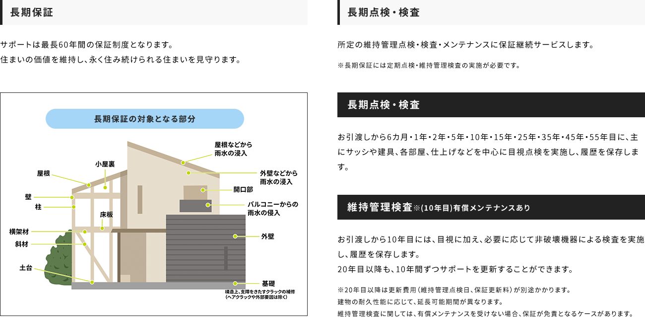 長期保証・長期点検 最長60年