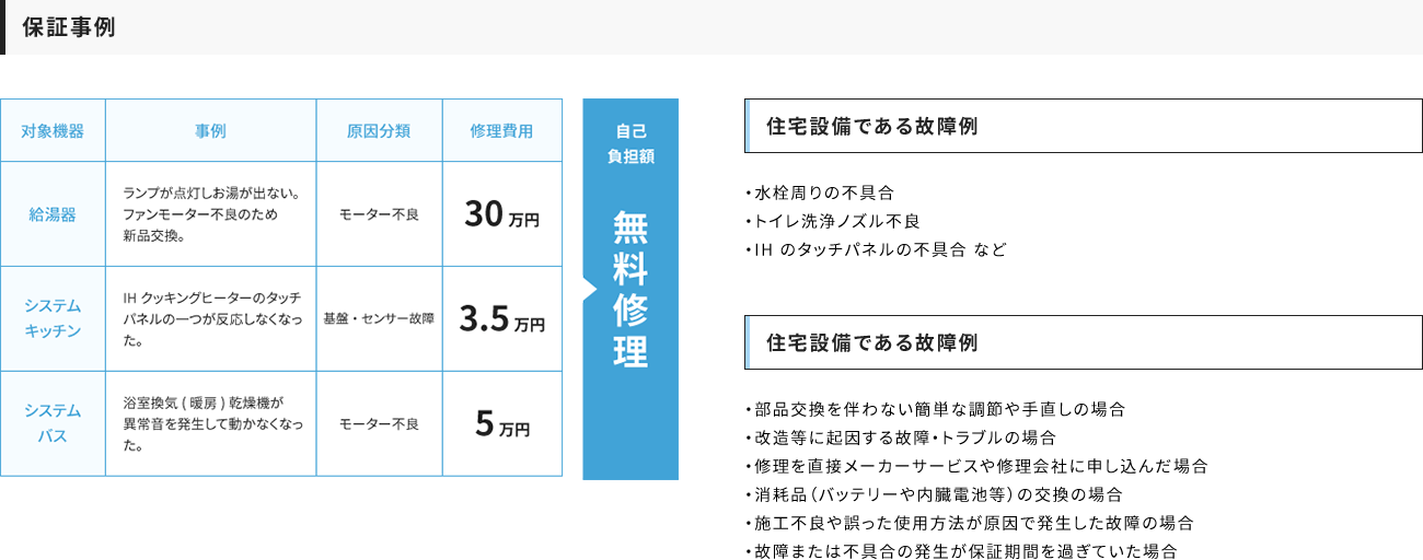 保証事例