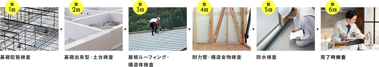 基礎配筋検査 基礎出来型·土台検査 屋根ルーフィング·構造体検査 耐力壁·構造金物検査 防水検査 完了時検査