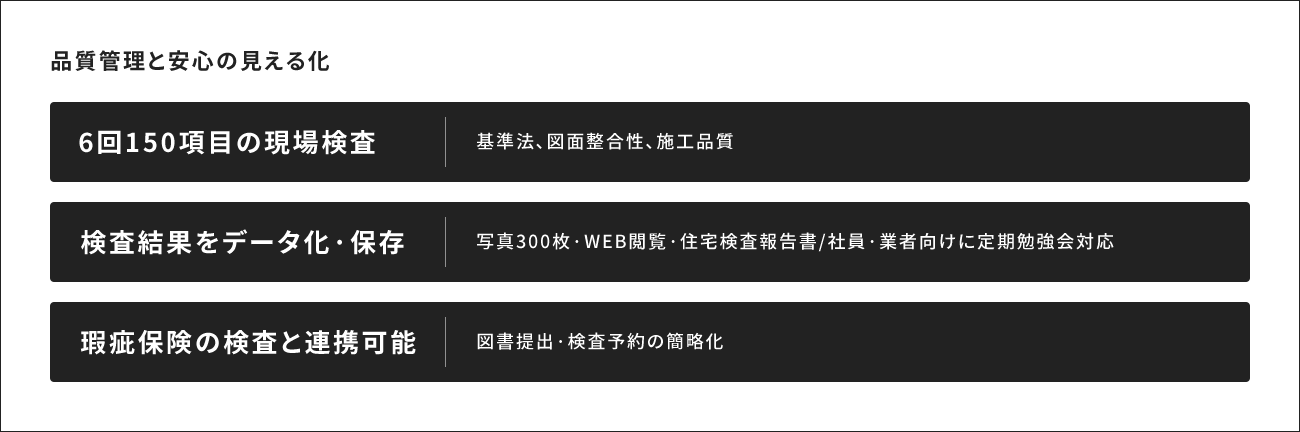 品質管理と安心の見える化