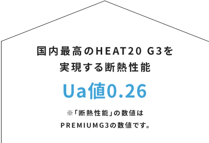 国内最高のHEAT20 G3を実現する断熱性能 Ua値0.26 ※「断熱性能」の数値は PREMIUMG3の数値です。