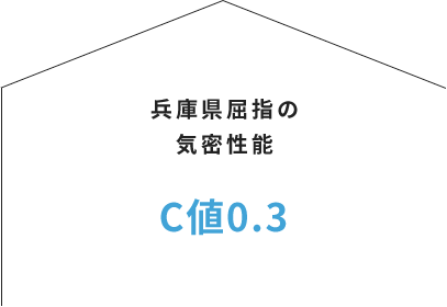 兵庫県屈指の気密性能 C値0.3