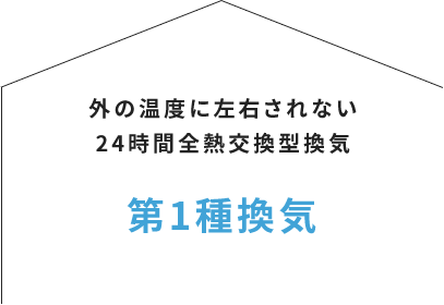 外の温度に左右されない24時間全熱交換型換気 第1種換気