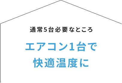 通常5台必要なところ エアコン1台で快適温度に