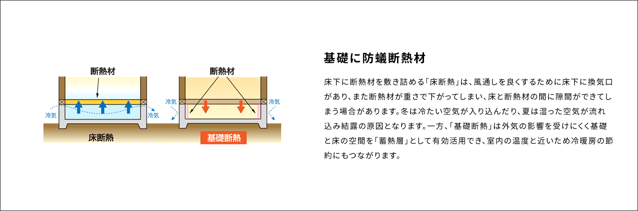基礎に防蟻断熱材