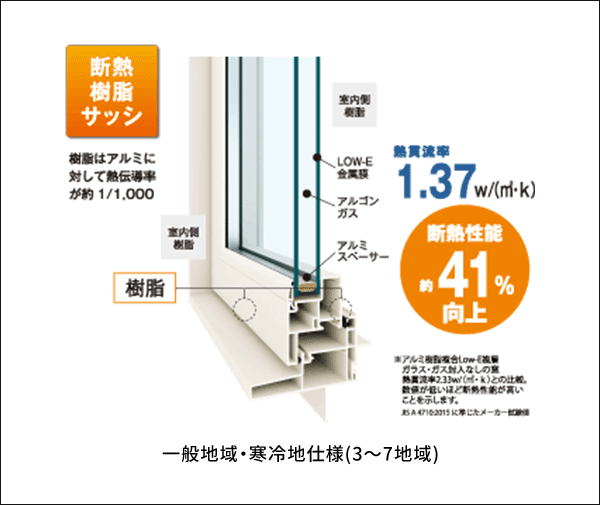 高性能樹脂サッシ