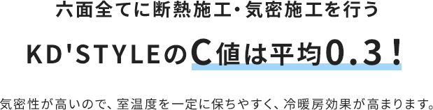 六面全てに断熱施工・気密施工を行う KD'STYLEのC値は平均0.3！気密性が高いので、室温度を一定に保ちやすく、冷暖房効果が高まります。