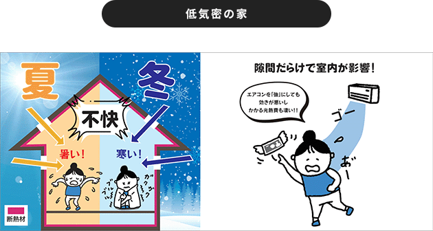 低気密の家