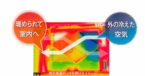 熱交換ってどういう仕組み?