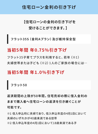 住宅ローン金利の引き下げ
