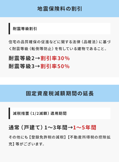 地震保険料の割引 固定資産税減額期間の延長
