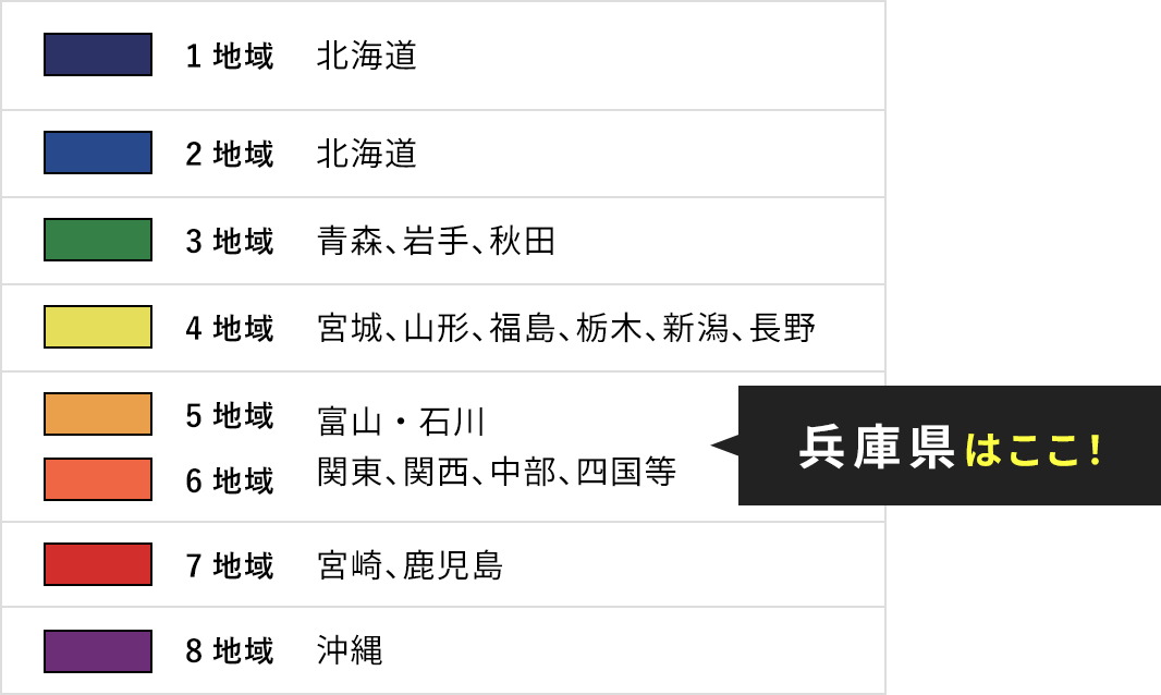 次世代省エネ基準の区分について