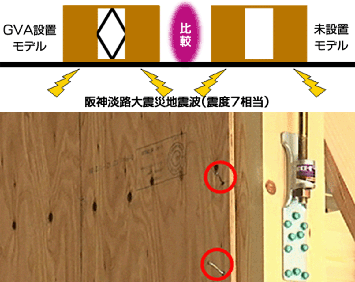 揺れを70%軽減