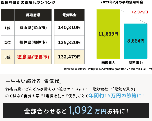 スマートプレミアムV2H