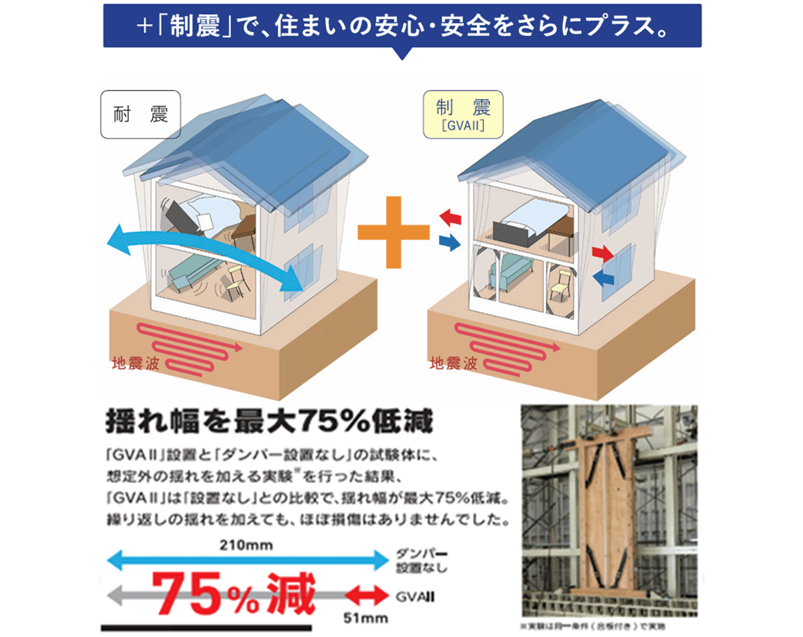 制震装置GVAⅡ[ジーバ2]