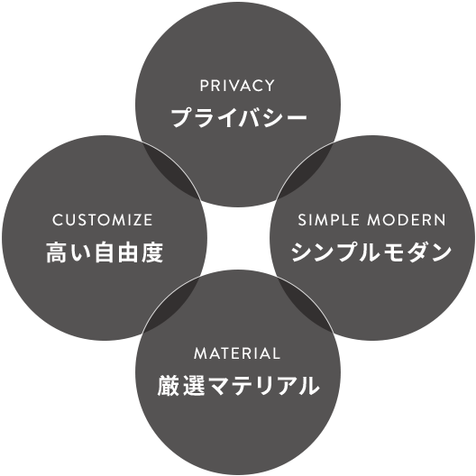 こだわりを詰め込んだ家づくり