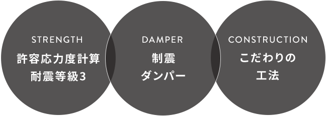 地震に強い家づくり