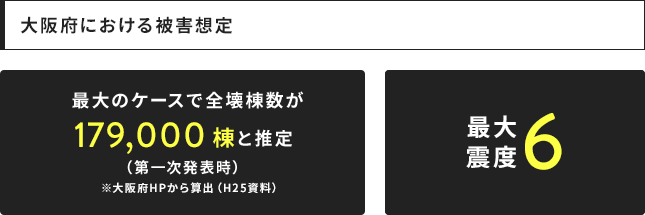 大阪府における被害想定